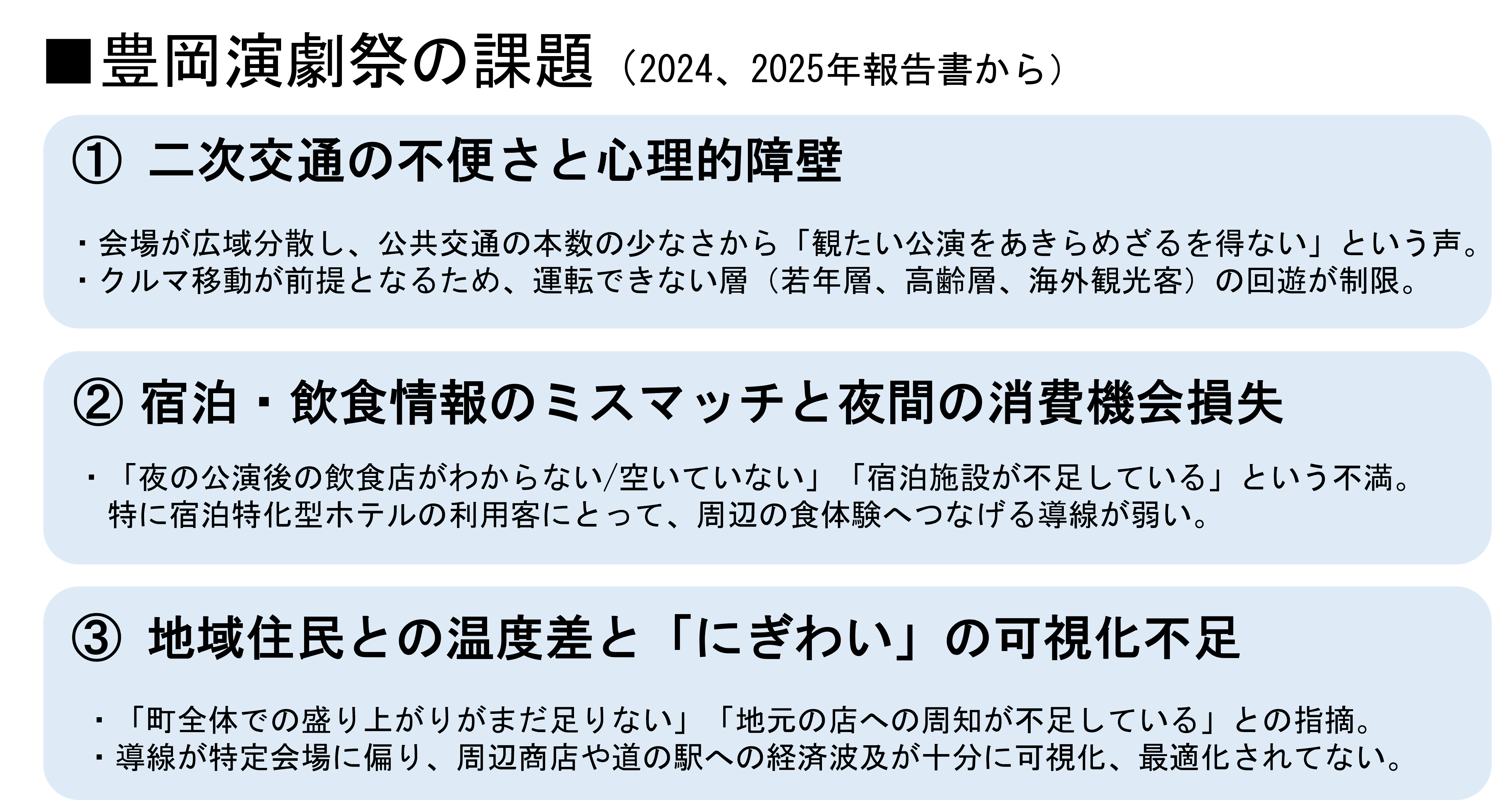 演劇祭の課題